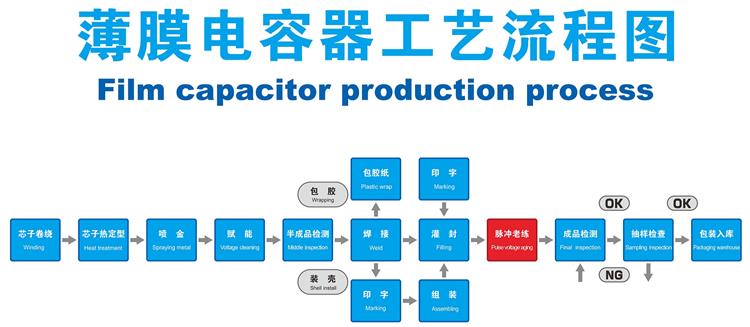 吸收保护电容器的生产工艺流程是怎样的？